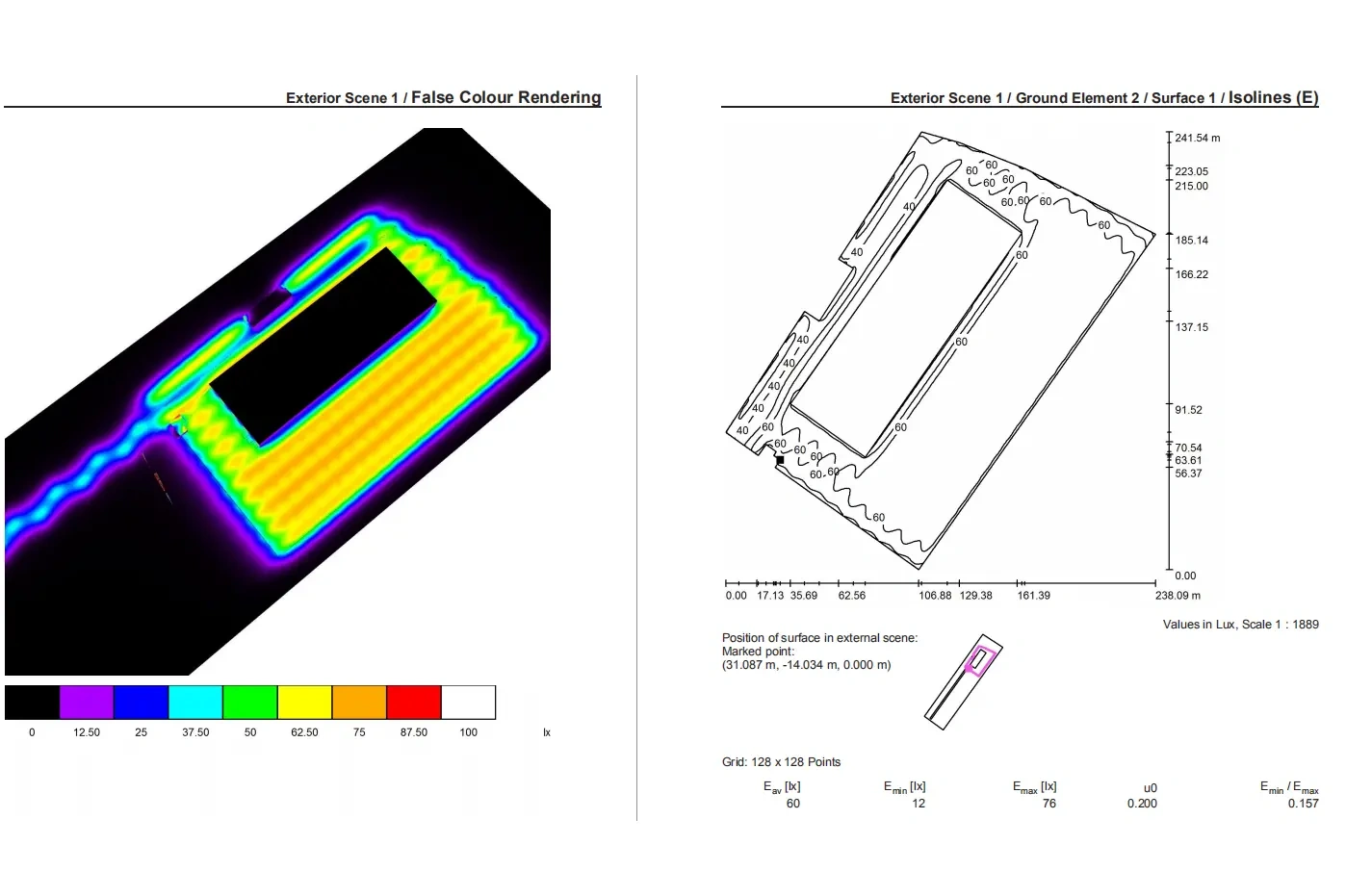 False Colour Rendering & Lux Calculation