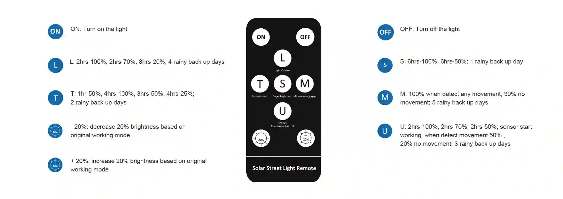 Customized Working Mode