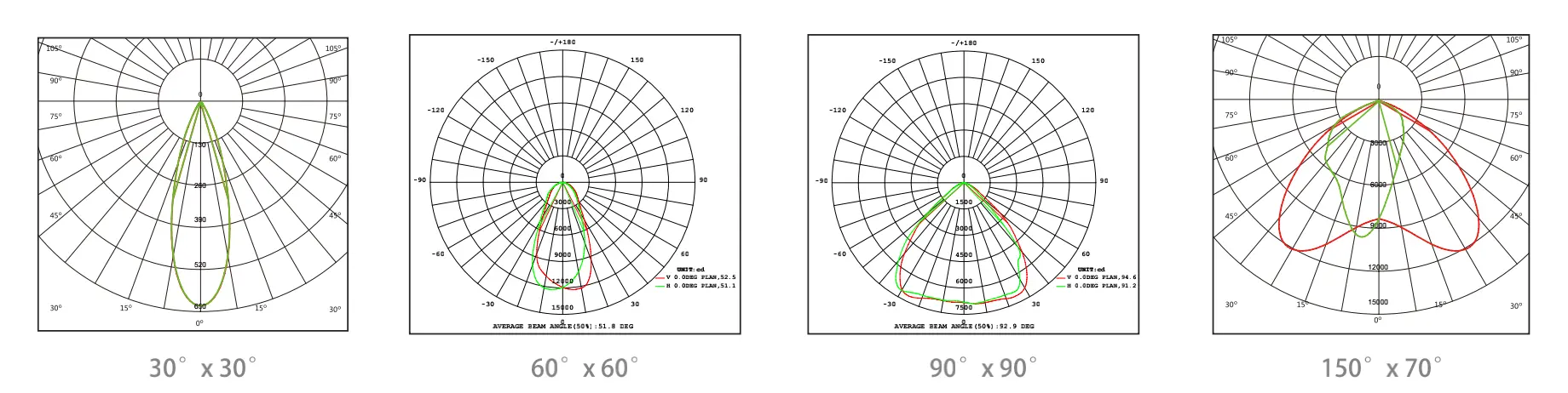 Photometric Diagrams