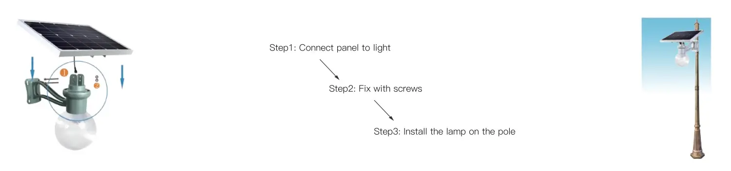 Easy Installation