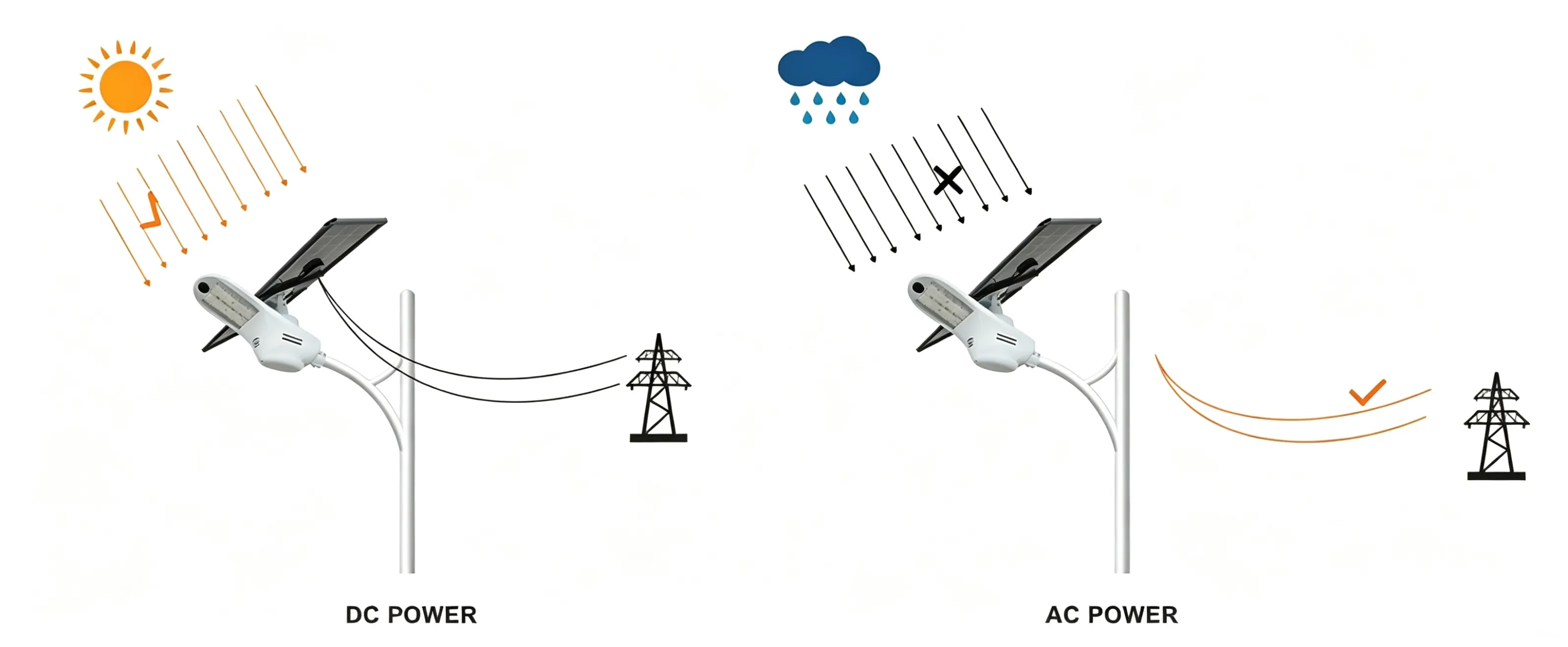 City Electric Complementary