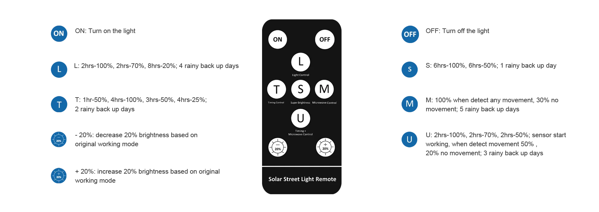 Customized Working Mode