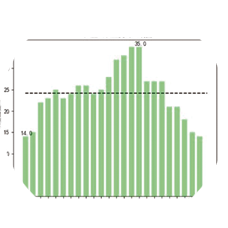 Solar Radiation Analysis